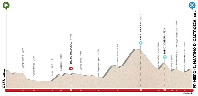 Tour of the Alps stage one profile